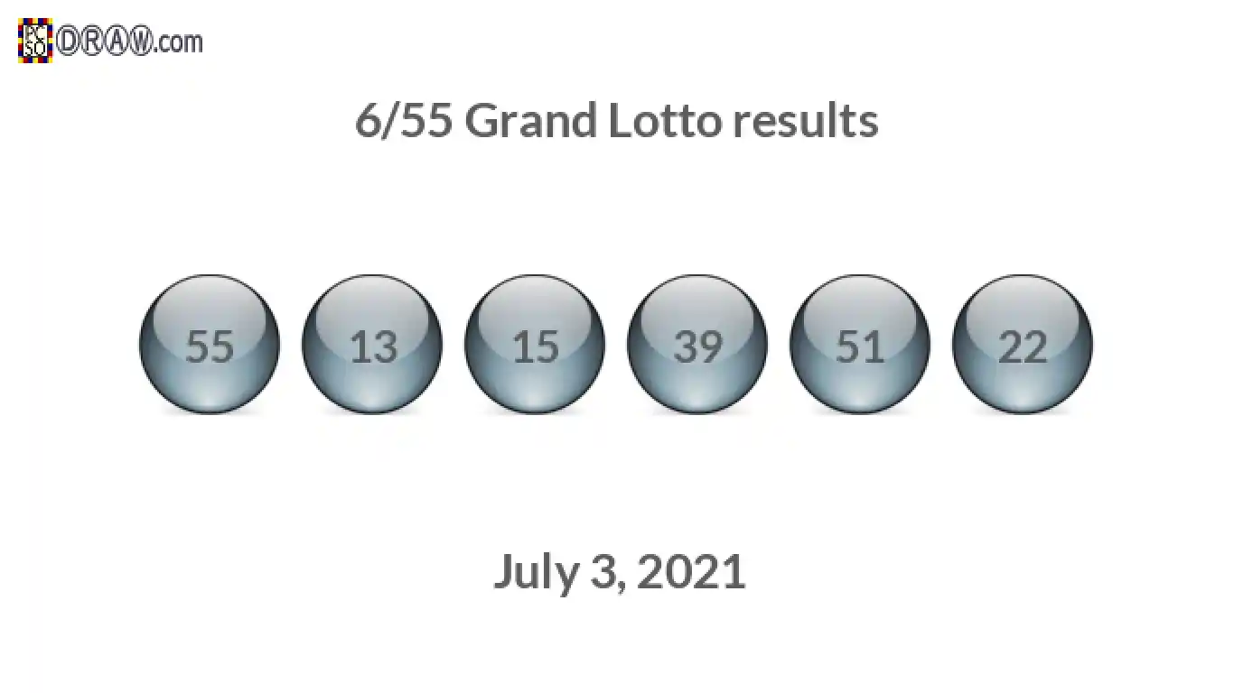 Grand Lotto 6/55 balls representing results on July 3, 2021