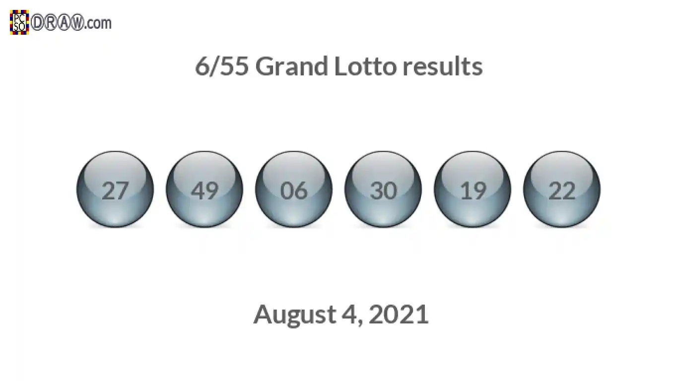 Grand Lotto 6/55 balls representing results on August 4, 2021