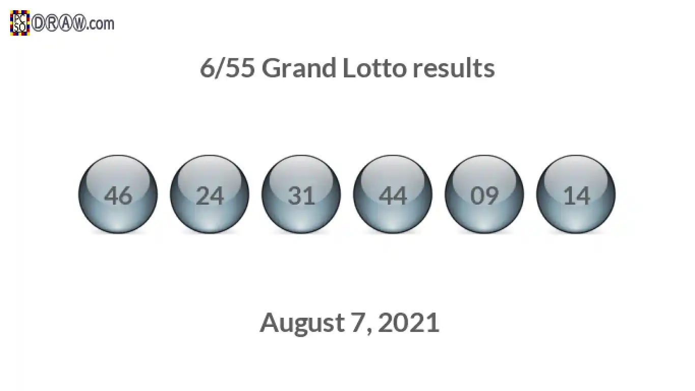 Grand Lotto 6/55 balls representing results on August 7, 2021