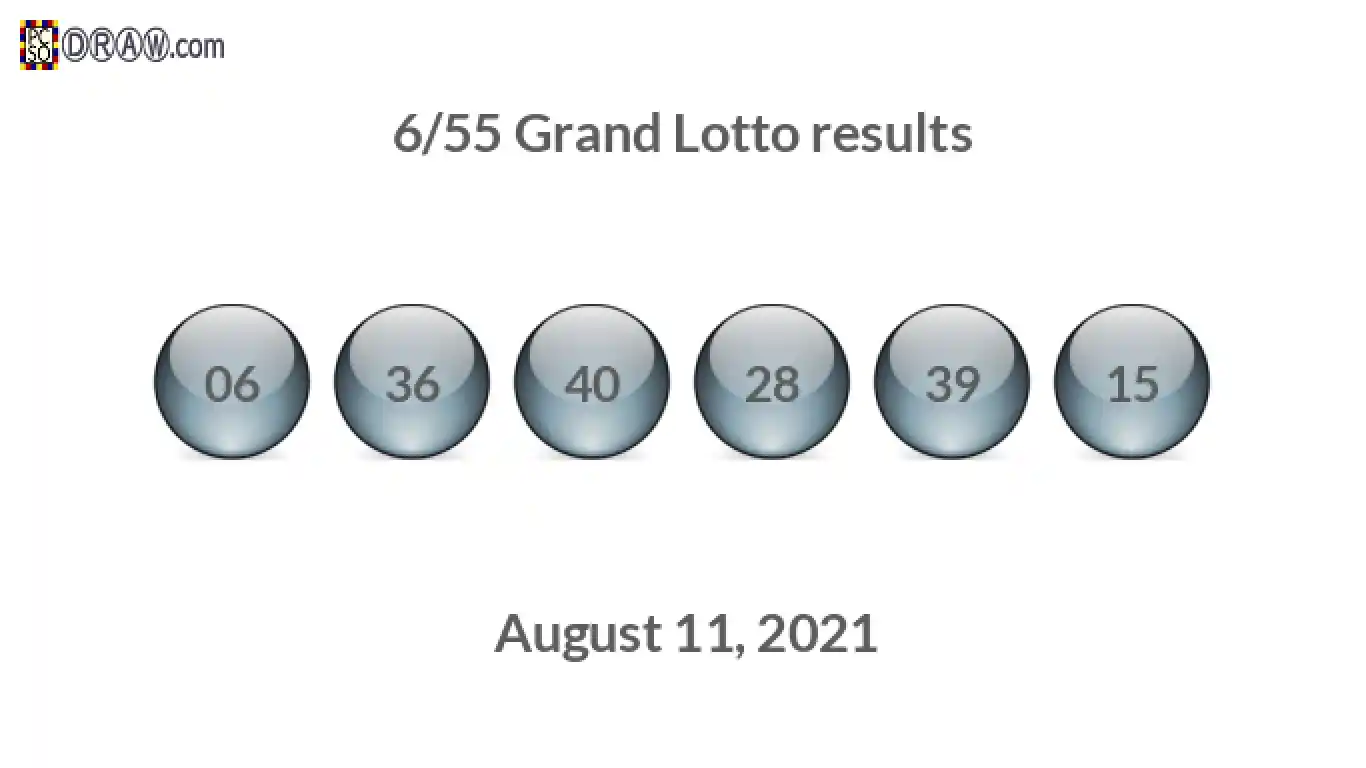 Grand Lotto 6/55 balls representing results on August 11, 2021