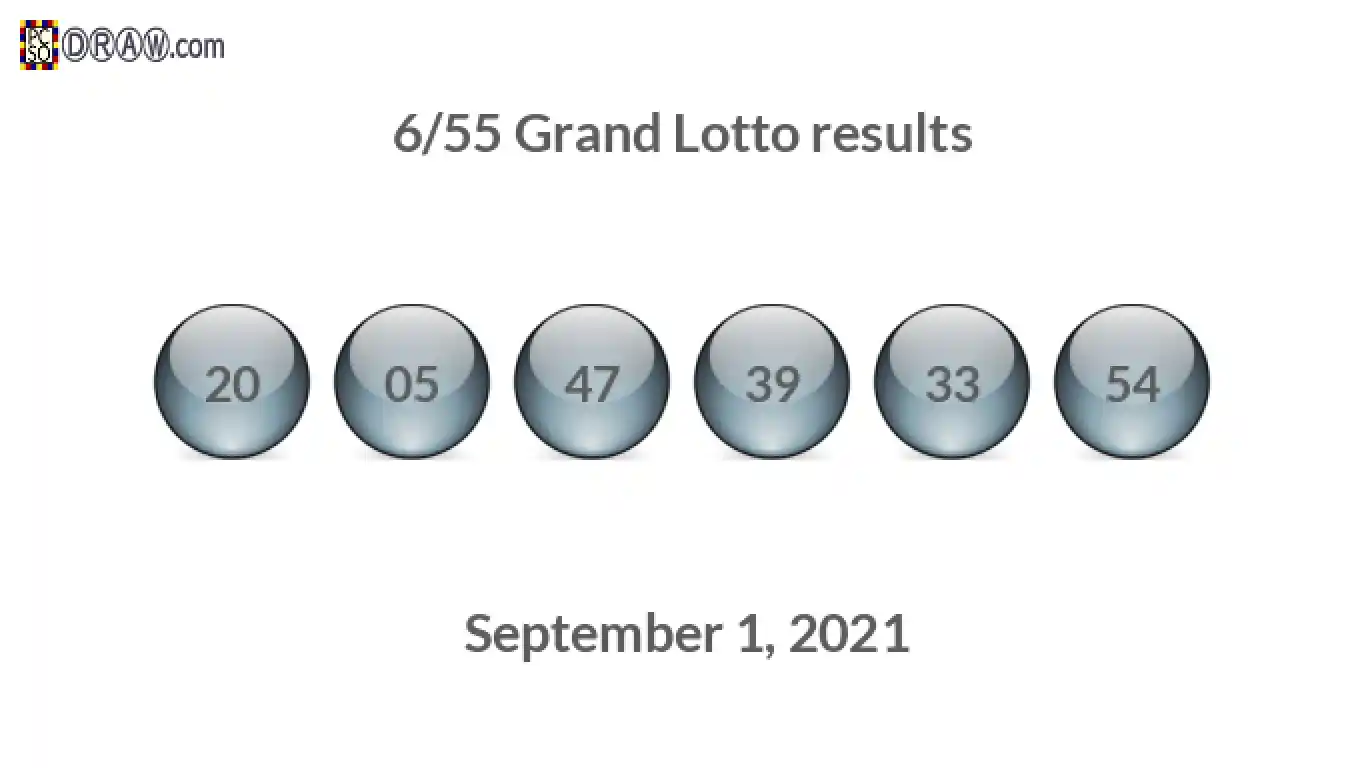 Grand Lotto 6/55 balls representing results on September 1, 2021