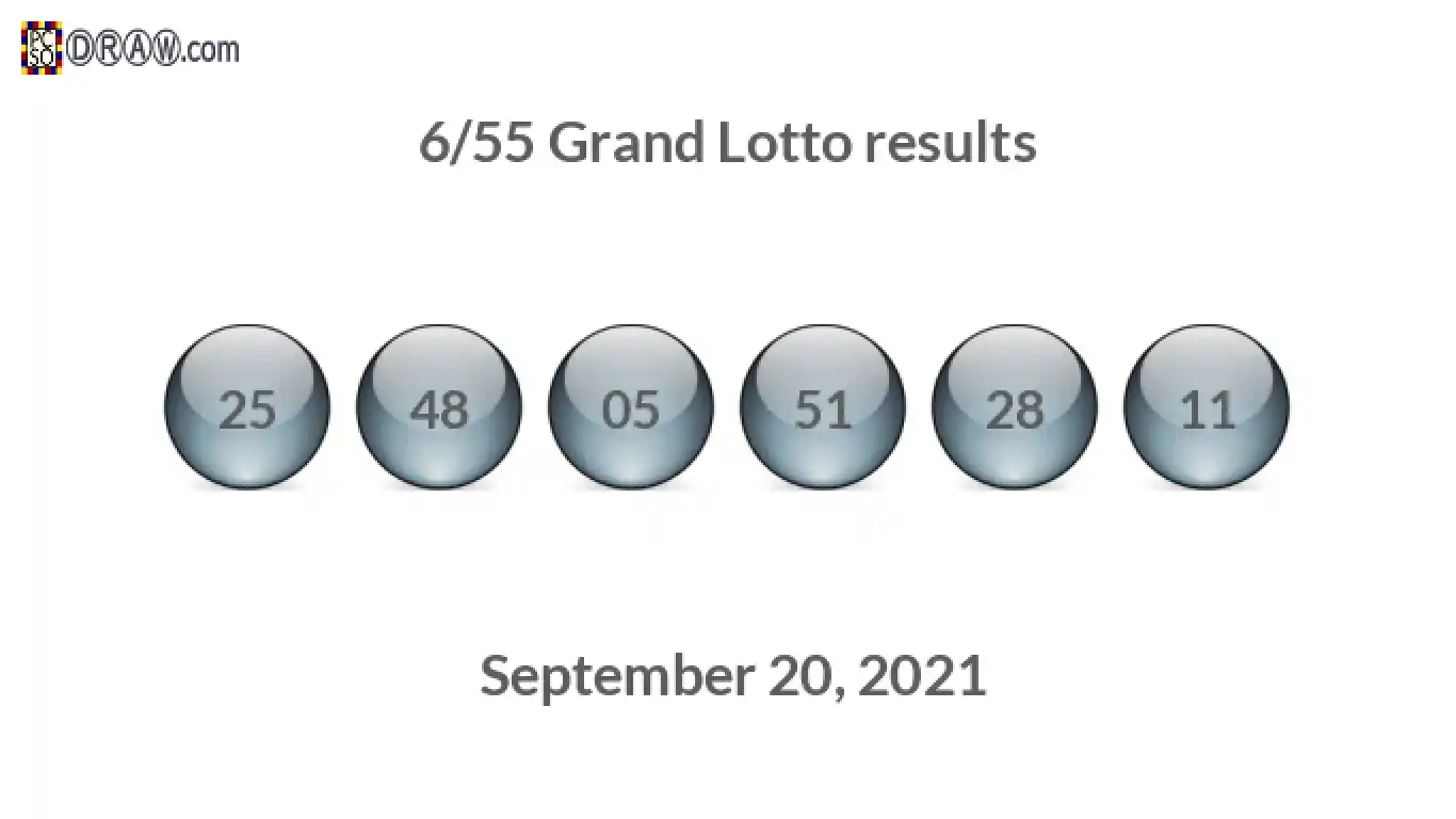 Grand Lotto 6/55 balls representing results on September 20, 2021