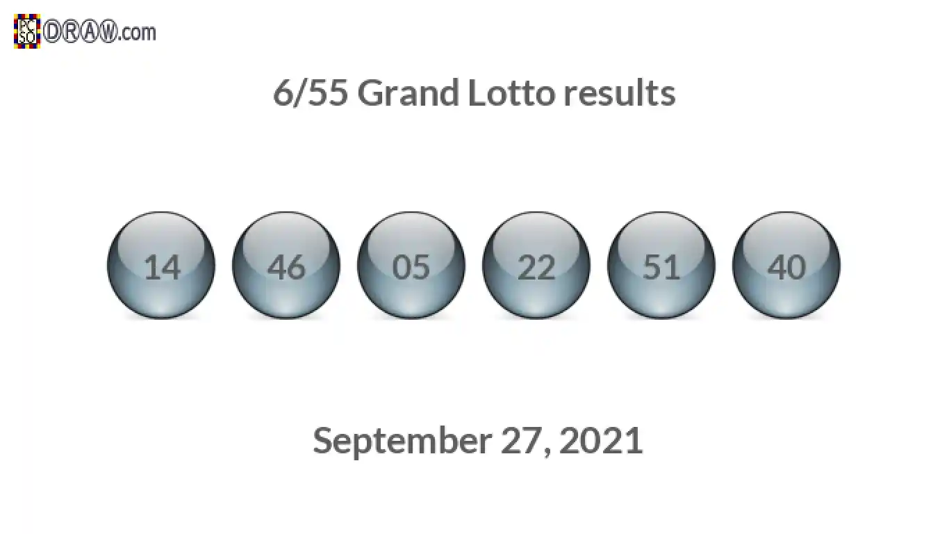 Grand Lotto 6/55 balls representing results on September 27, 2021