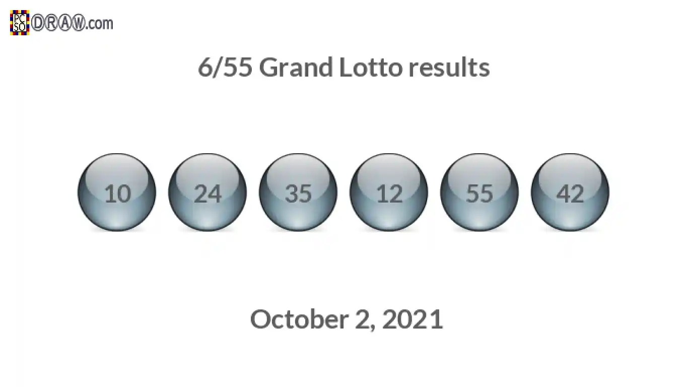 Grand Lotto 6/55 balls representing results on October 2, 2021