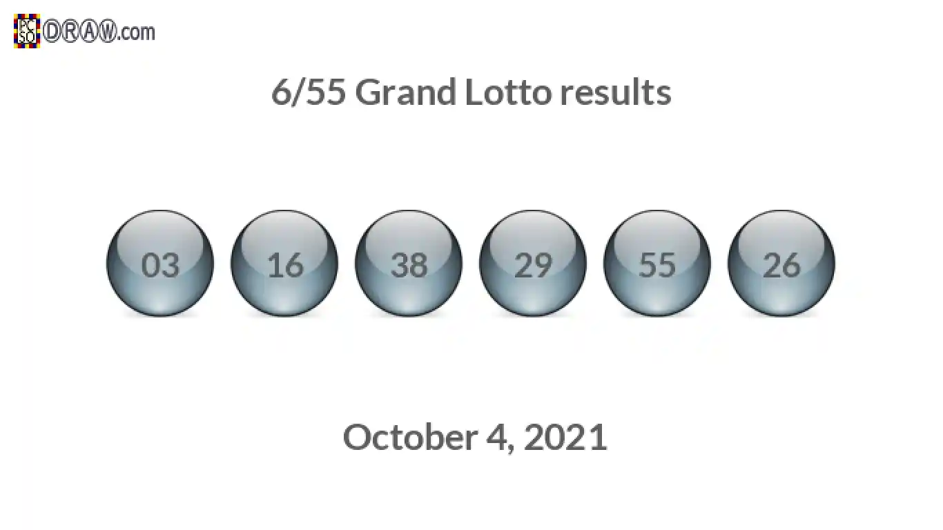 Grand Lotto 6/55 balls representing results on October 4, 2021