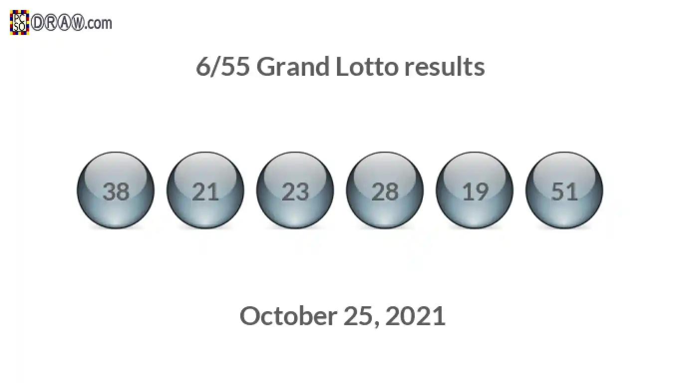 Grand Lotto 6/55 balls representing results on October 25, 2021