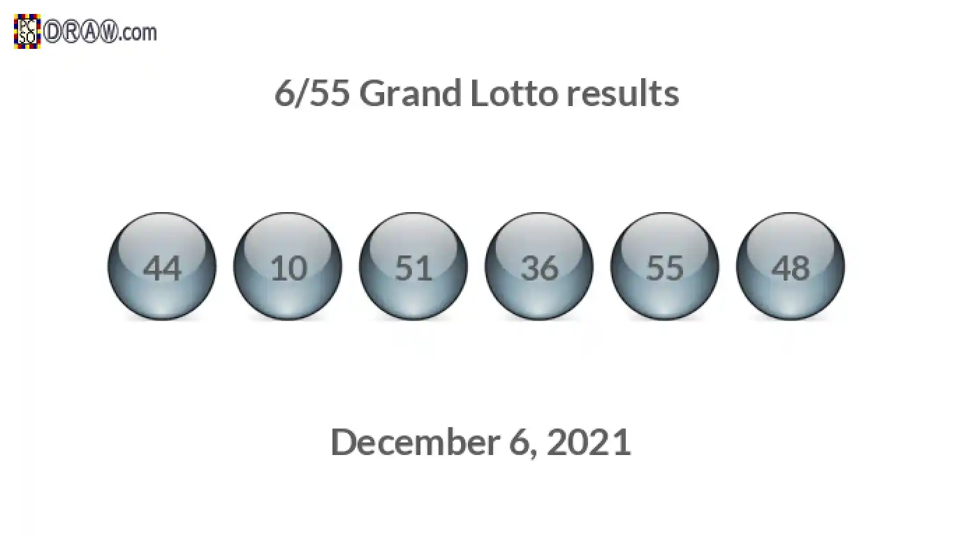 Grand Lotto 6/55 balls representing results on December 6, 2021