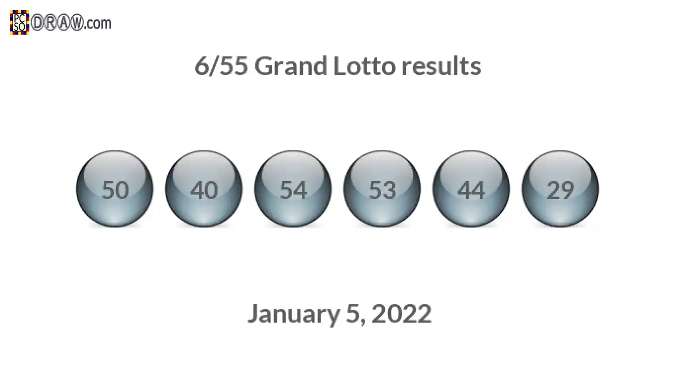 Grand Lotto 6/55 balls representing results on January 5, 2022