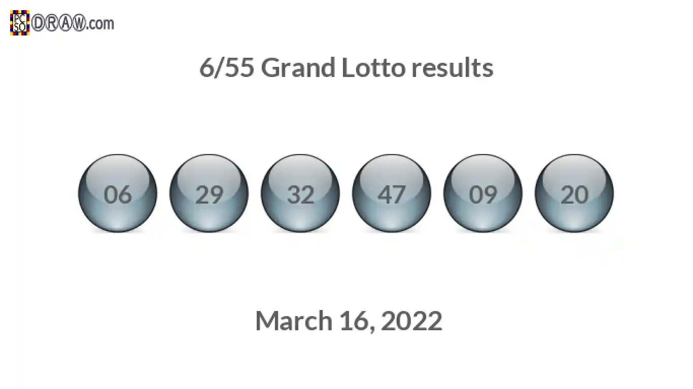 Grand Lotto 6/55 balls representing results on March 16, 2022