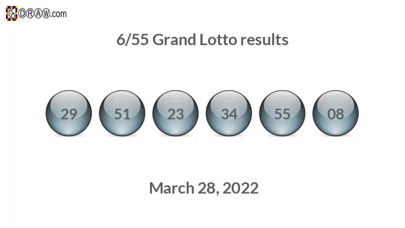 Grand Lotto 6/55 balls representing results on March 28, 2022