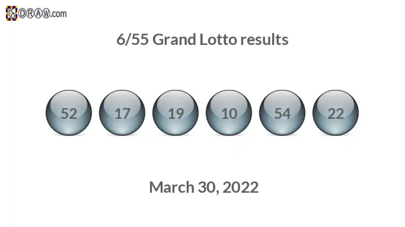 Grand Lotto 6/55 balls representing results on March 30, 2022