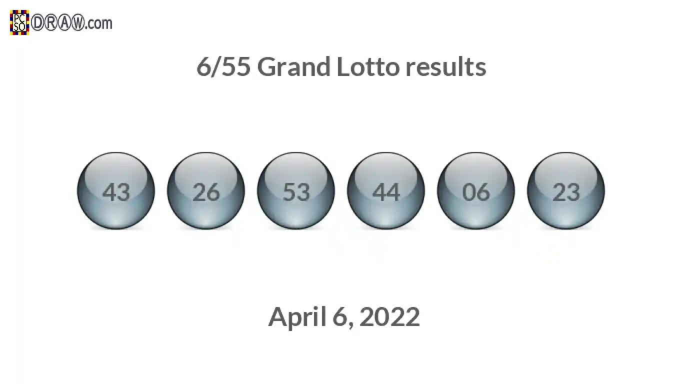 Grand Lotto 6/55 balls representing results on April 6, 2022