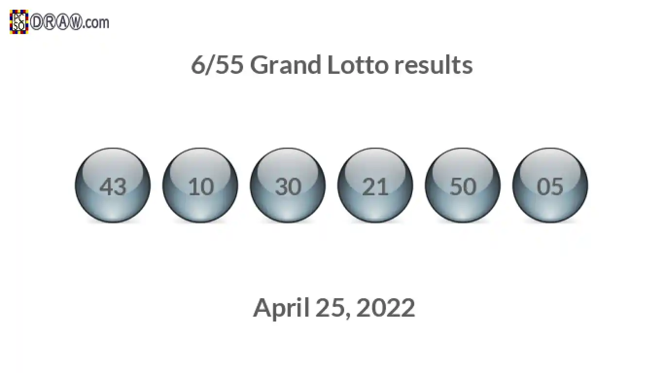 Grand Lotto 6/55 balls representing results on April 25, 2022