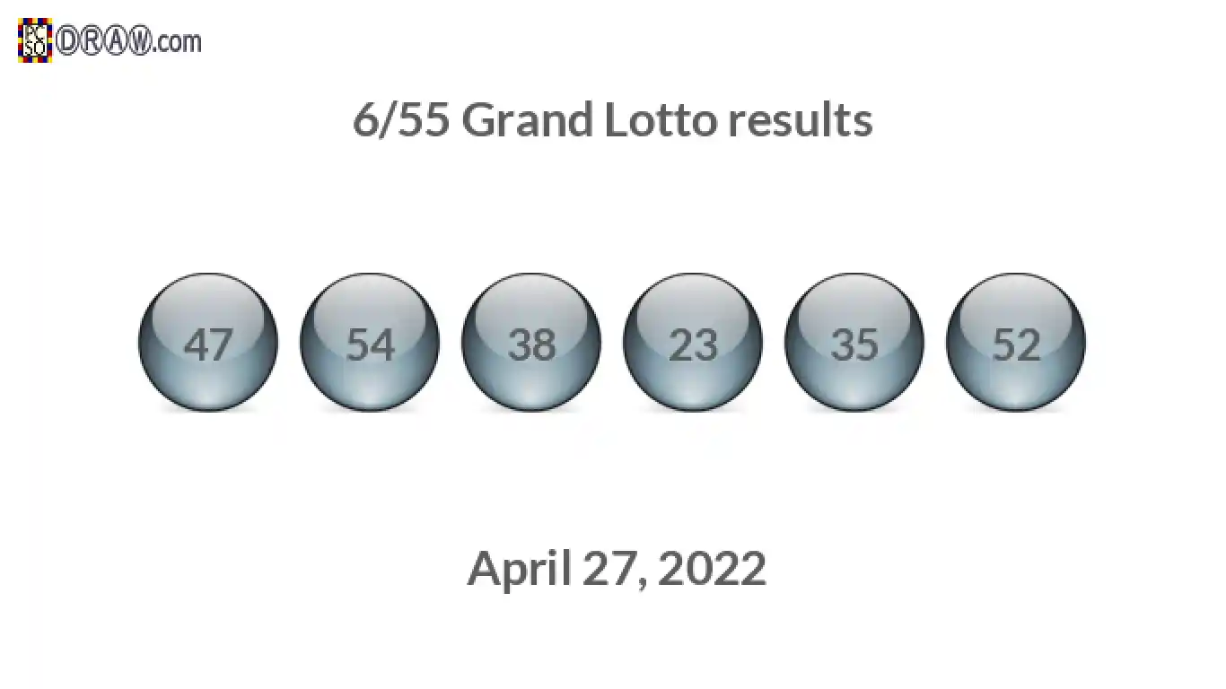 Grand Lotto 6/55 balls representing results on April 27, 2022
