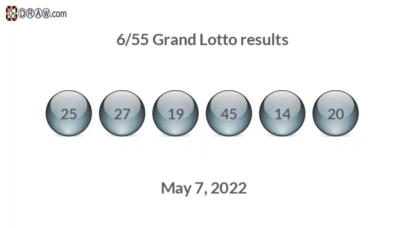 Grand Lotto 6/55 balls representing results on May 7, 2022