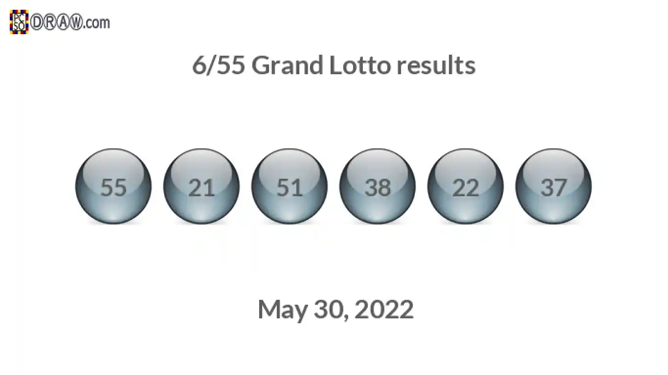 Grand Lotto 6/55 balls representing results on May 30, 2022