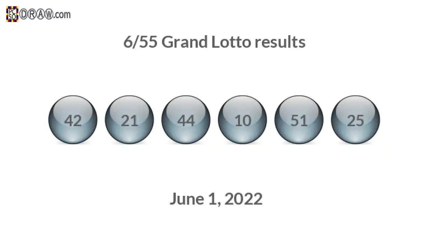 Grand Lotto 6/55 balls representing results on June 1, 2022