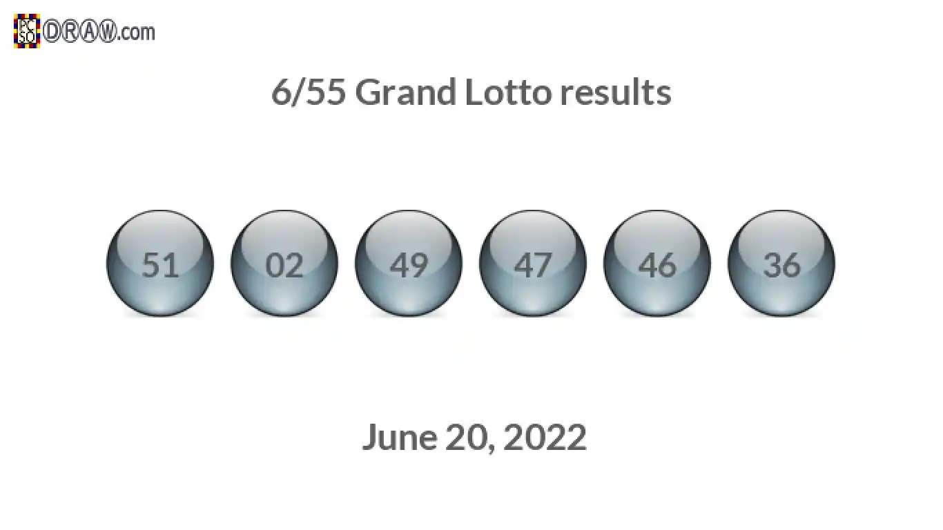 Grand Lotto 6/55 balls representing results on June 20, 2022