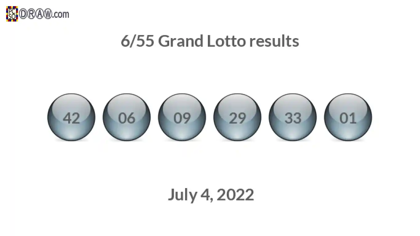 Grand Lotto 6/55 balls representing results on July 4, 2022