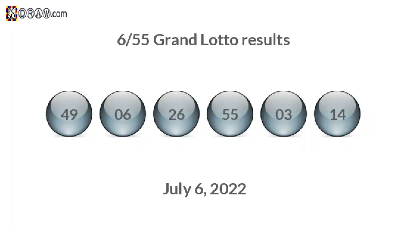 Grand Lotto 6/55 balls representing results on July 6, 2022