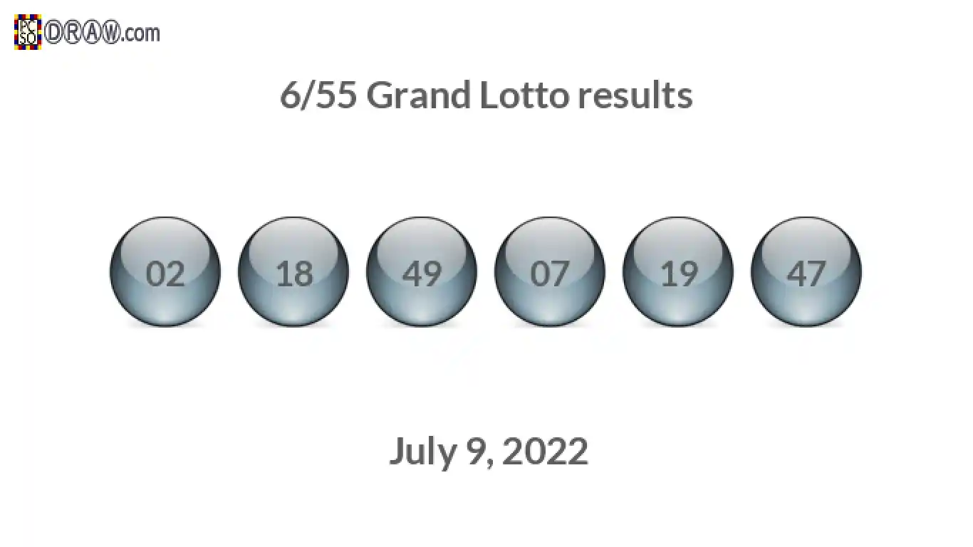 Grand Lotto 6/55 balls representing results on July 9, 2022