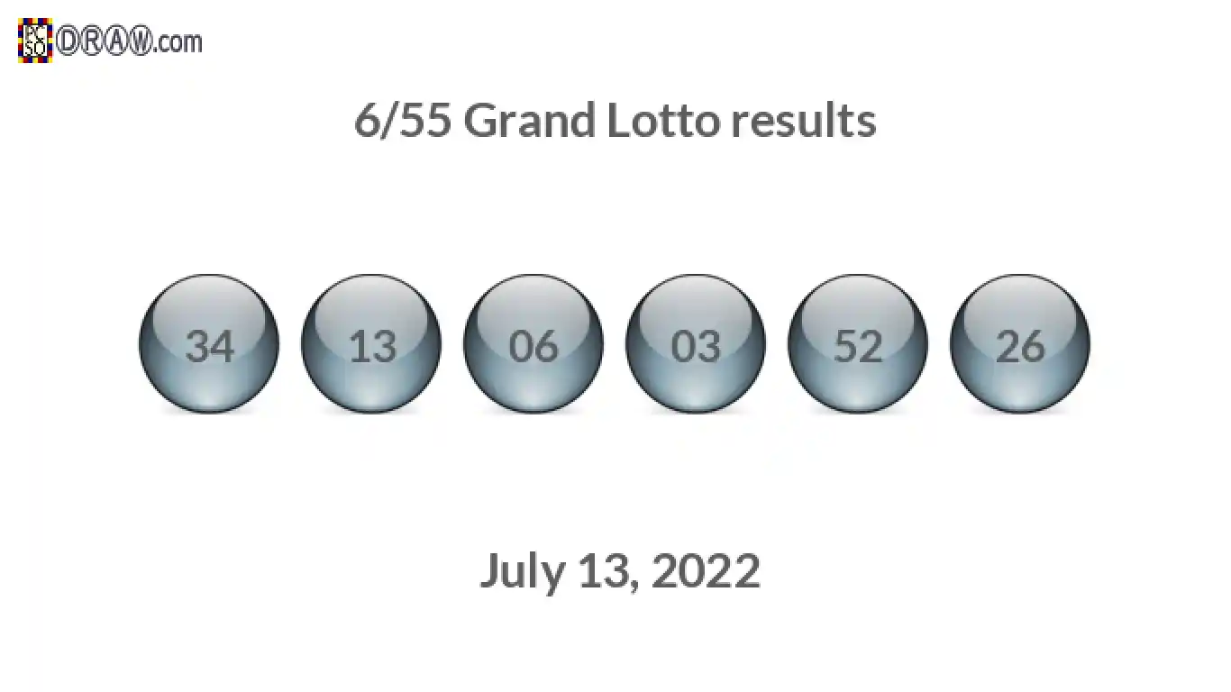 Grand Lotto 6/55 balls representing results on July 13, 2022