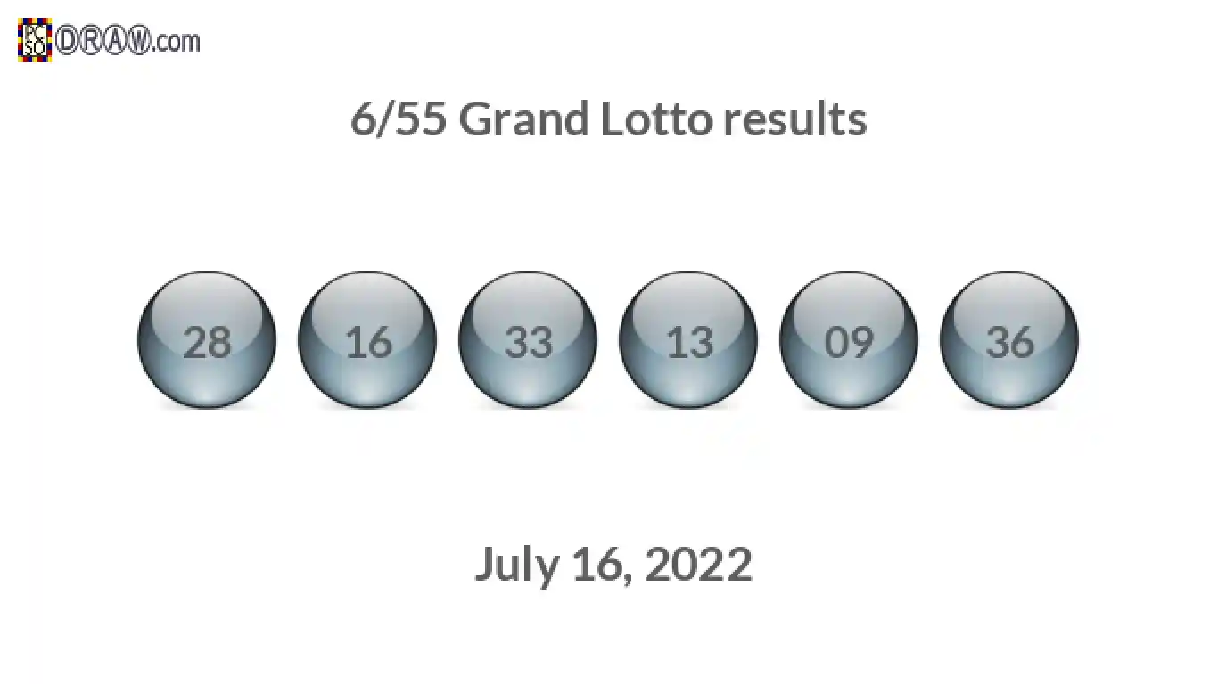 Grand Lotto 6/55 balls representing results on July 16, 2022