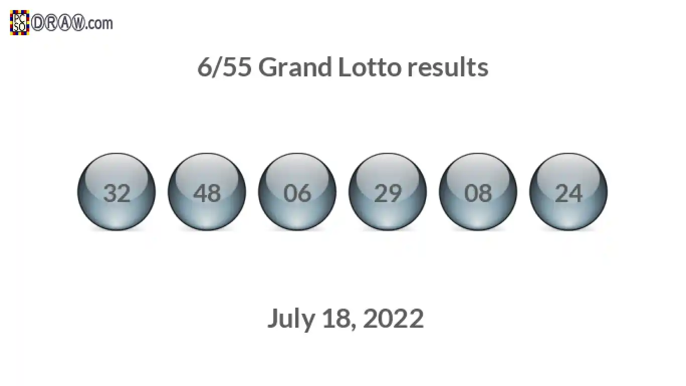 Grand Lotto 6/55 balls representing results on July 18, 2022