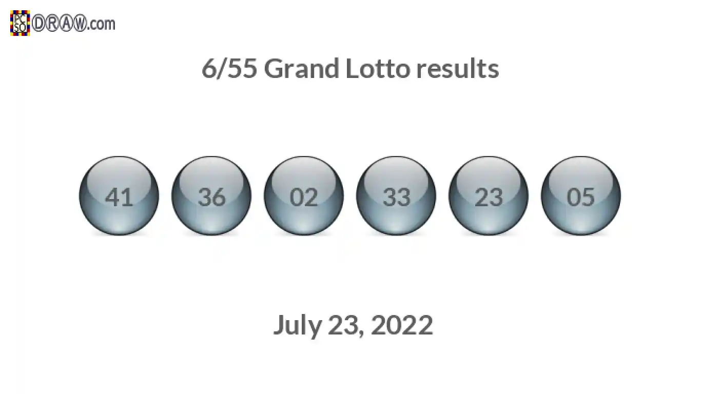 Grand Lotto 6/55 balls representing results on July 23, 2022