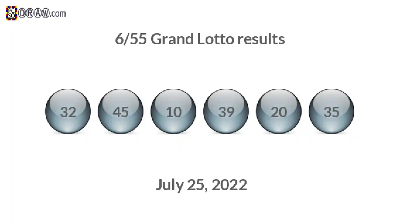 Grand Lotto 6/55 balls representing results on July 25, 2022
