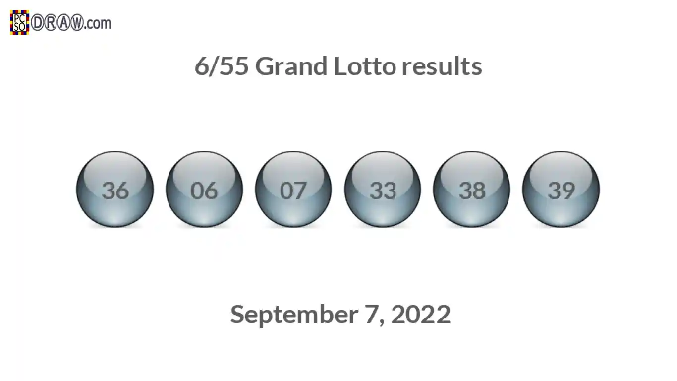 Grand Lotto 6/55 balls representing results on September 7, 2022