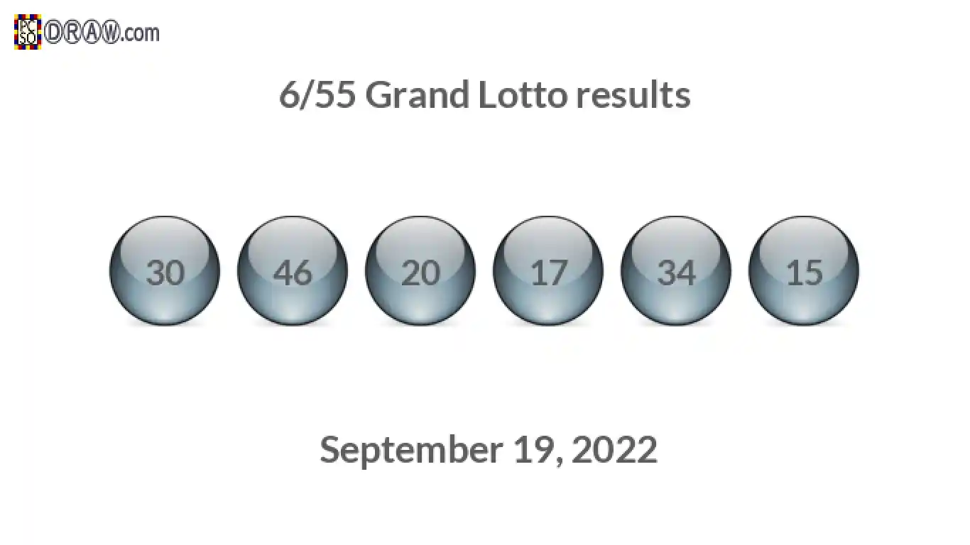 Grand Lotto 6/55 balls representing results on September 19, 2022