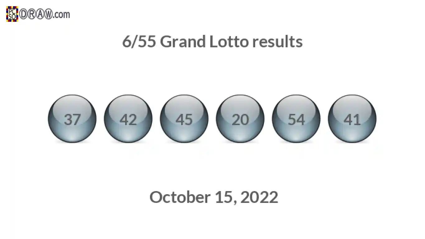 Grand Lotto 6/55 balls representing results on October 15, 2022