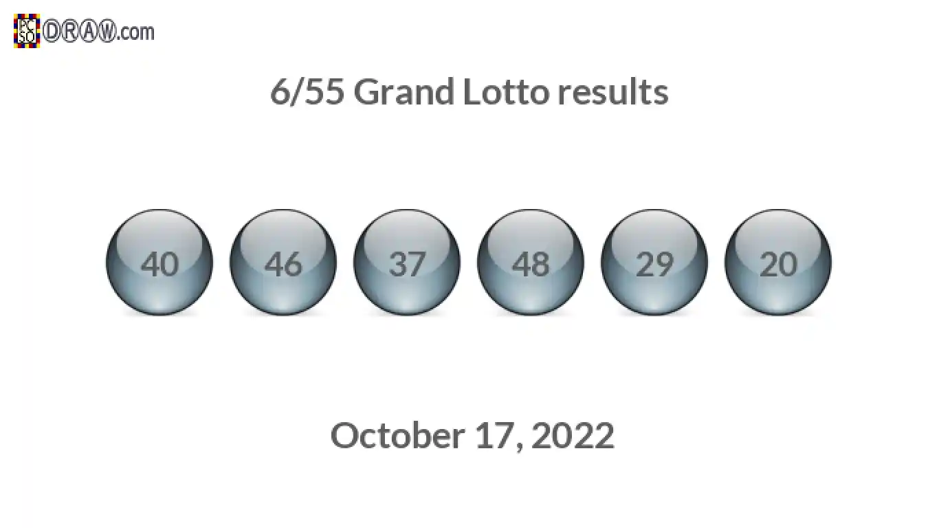 Grand Lotto 6/55 balls representing results on October 17, 2022