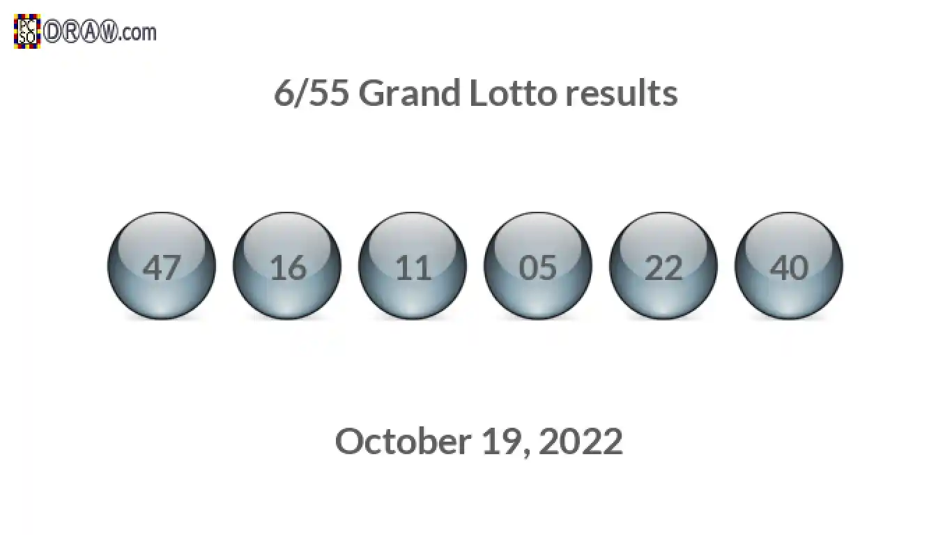 Grand Lotto 6/55 balls representing results on October 19, 2022