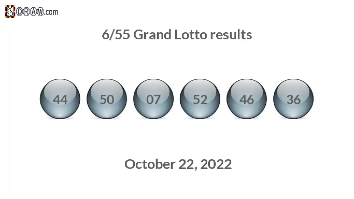 Grand Lotto 6/55 balls representing results on October 22, 2022