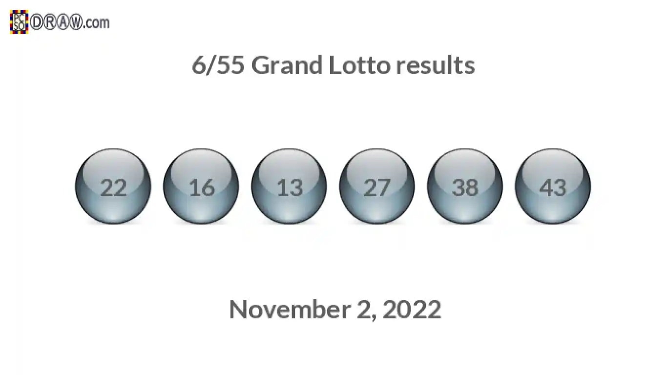 Grand Lotto 6/55 balls representing results on November 2, 2022