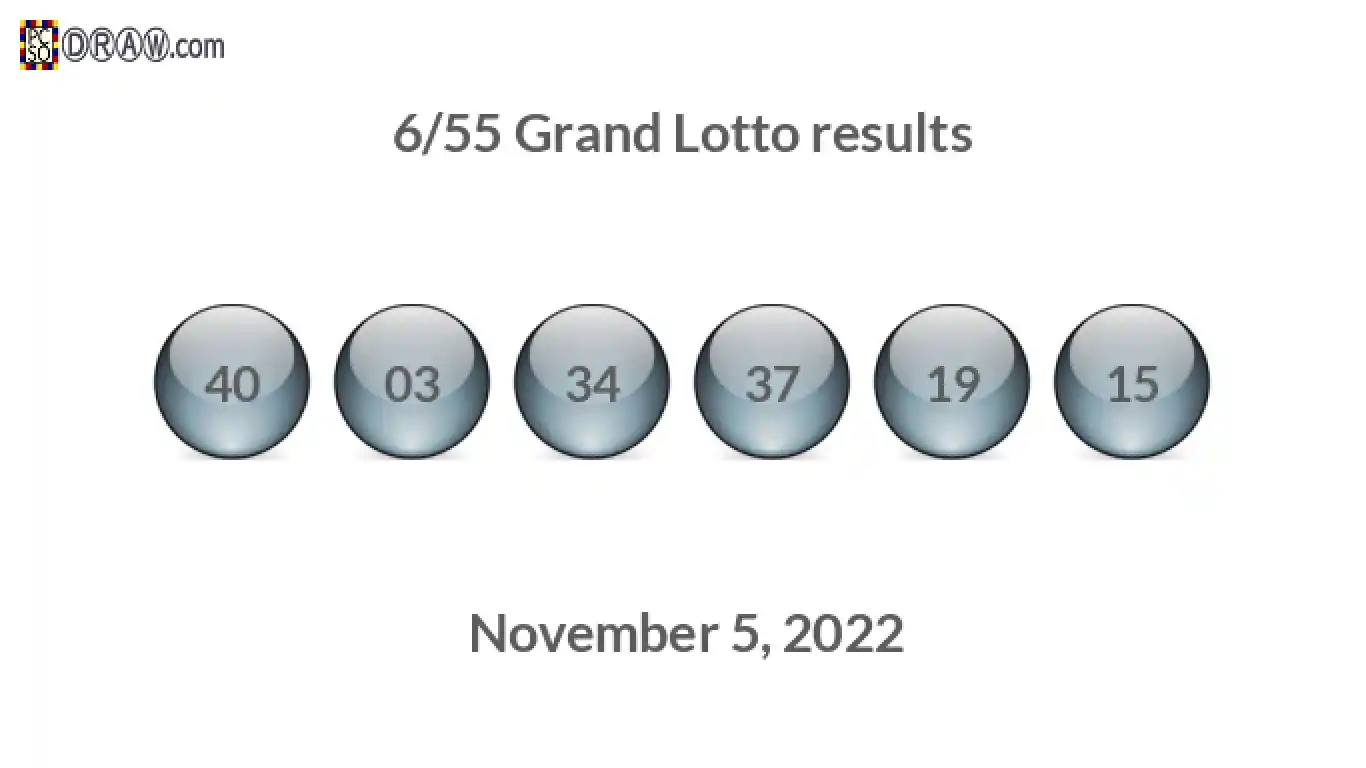 Grand Lotto 6/55 balls representing results on November 5, 2022