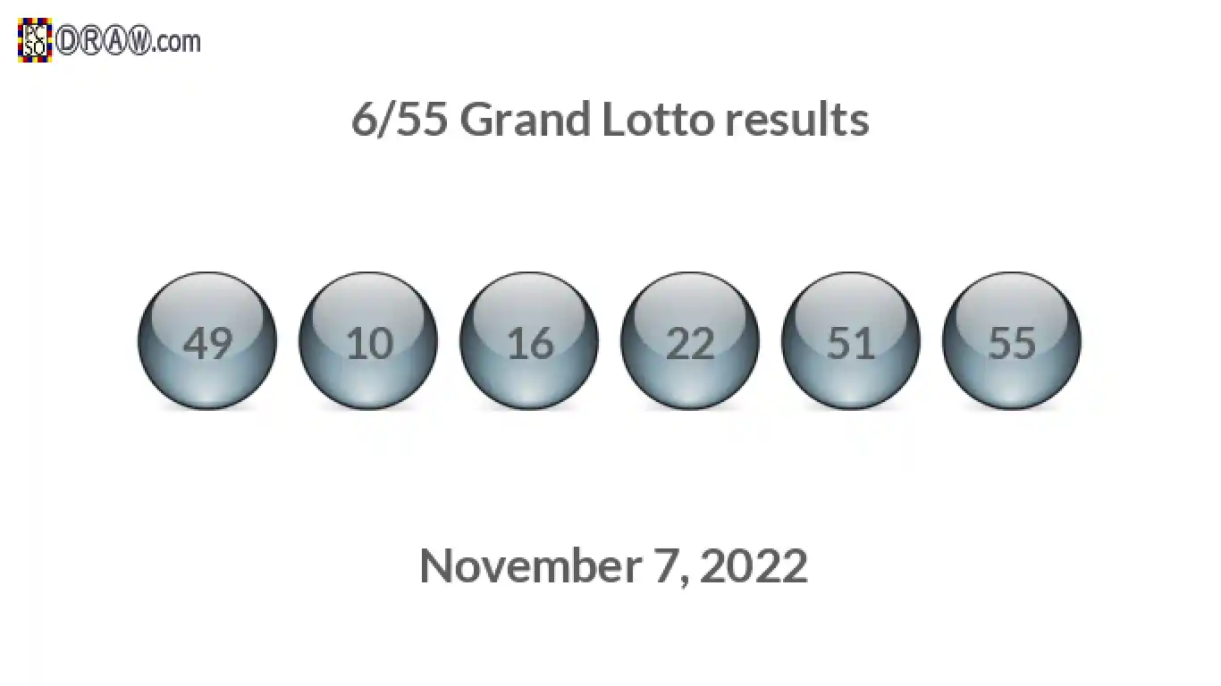 Grand Lotto 6/55 balls representing results on November 7, 2022