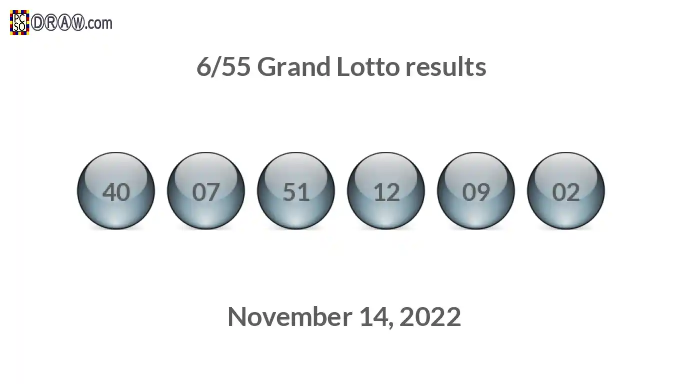 Grand Lotto 6/55 balls representing results on November 14, 2022