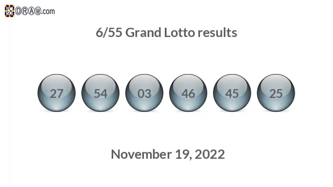 Grand Lotto 6/55 balls representing results on November 19, 2022