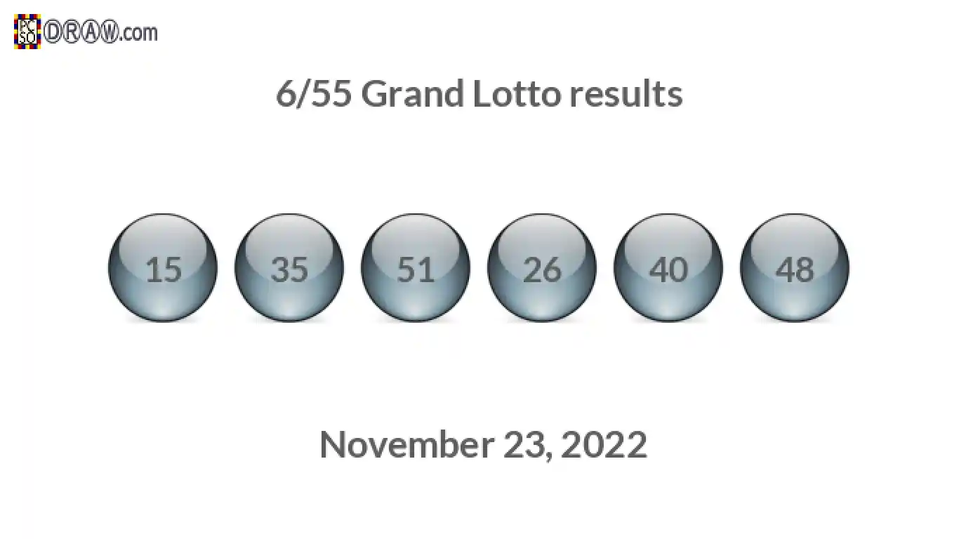 Grand Lotto 6/55 balls representing results on November 23, 2022