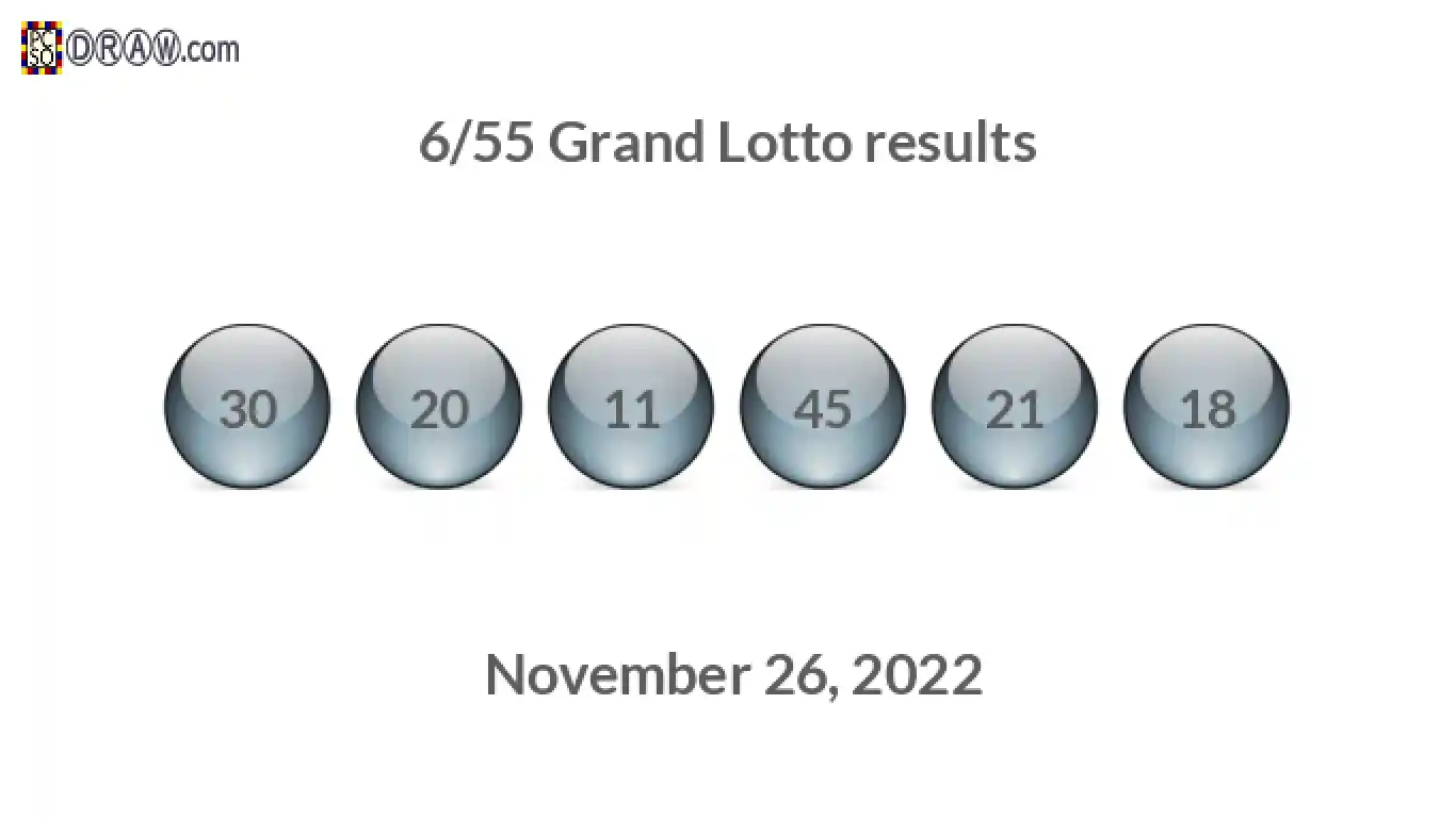 Grand Lotto 6/55 balls representing results on November 26, 2022