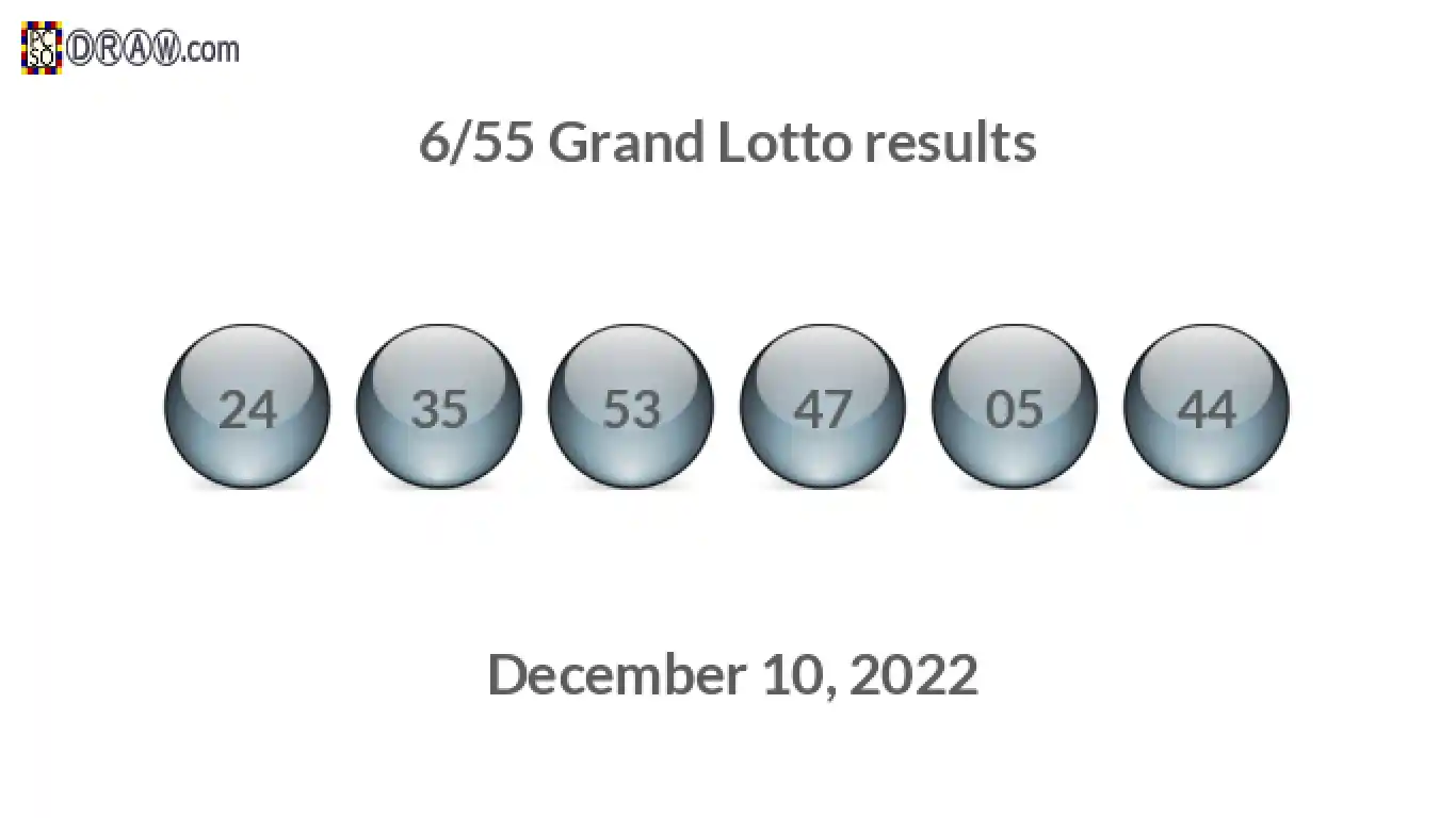 Grand Lotto 6/55 balls representing results on December 10, 2022