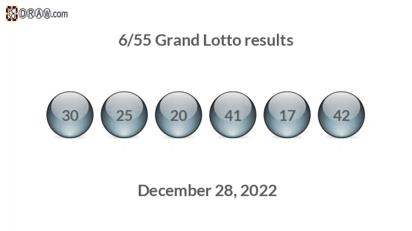 Grand Lotto 6/55 balls representing results on December 28, 2022