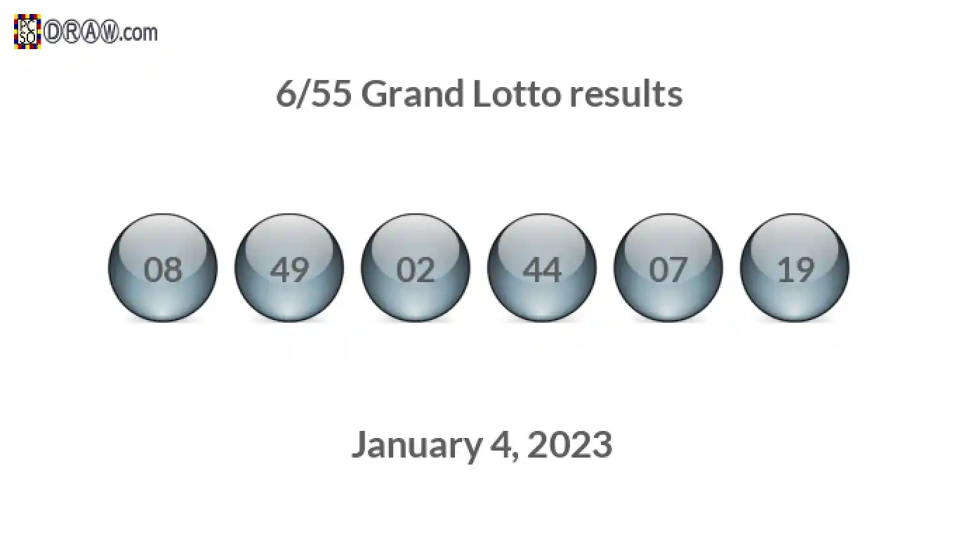 Grand Lotto 6/55 balls representing results on January 4, 2023