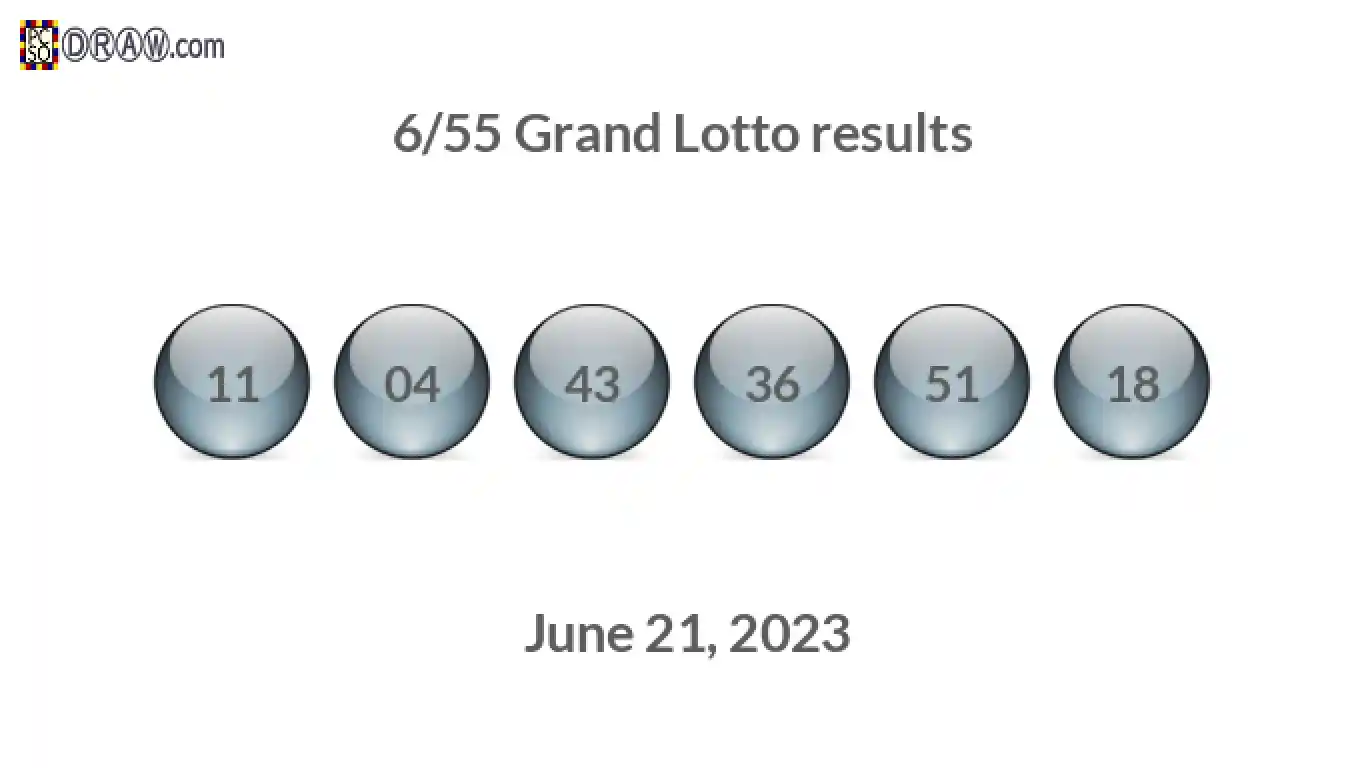 Grand Lotto 6/55 balls representing results on June 21, 2023