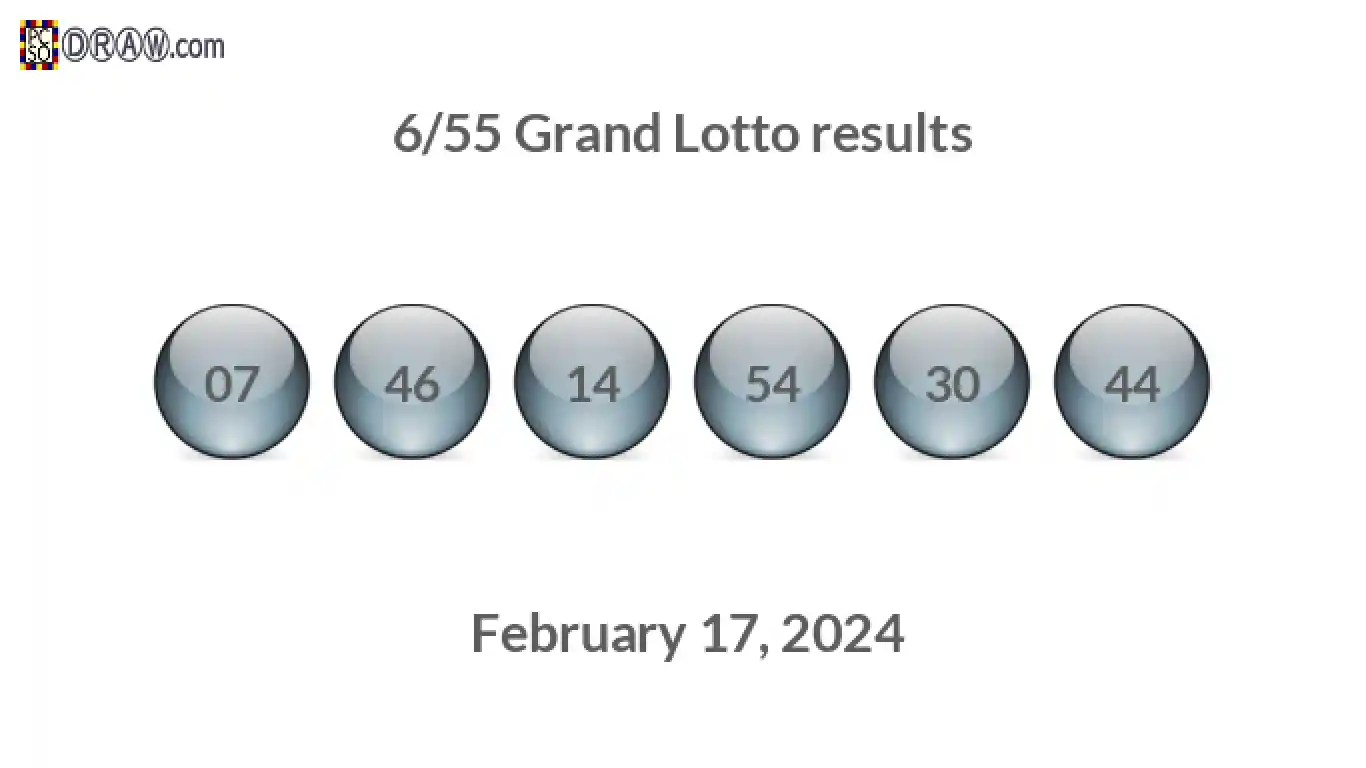 Grand Lotto 6/55 balls representing results on February 17, 2024