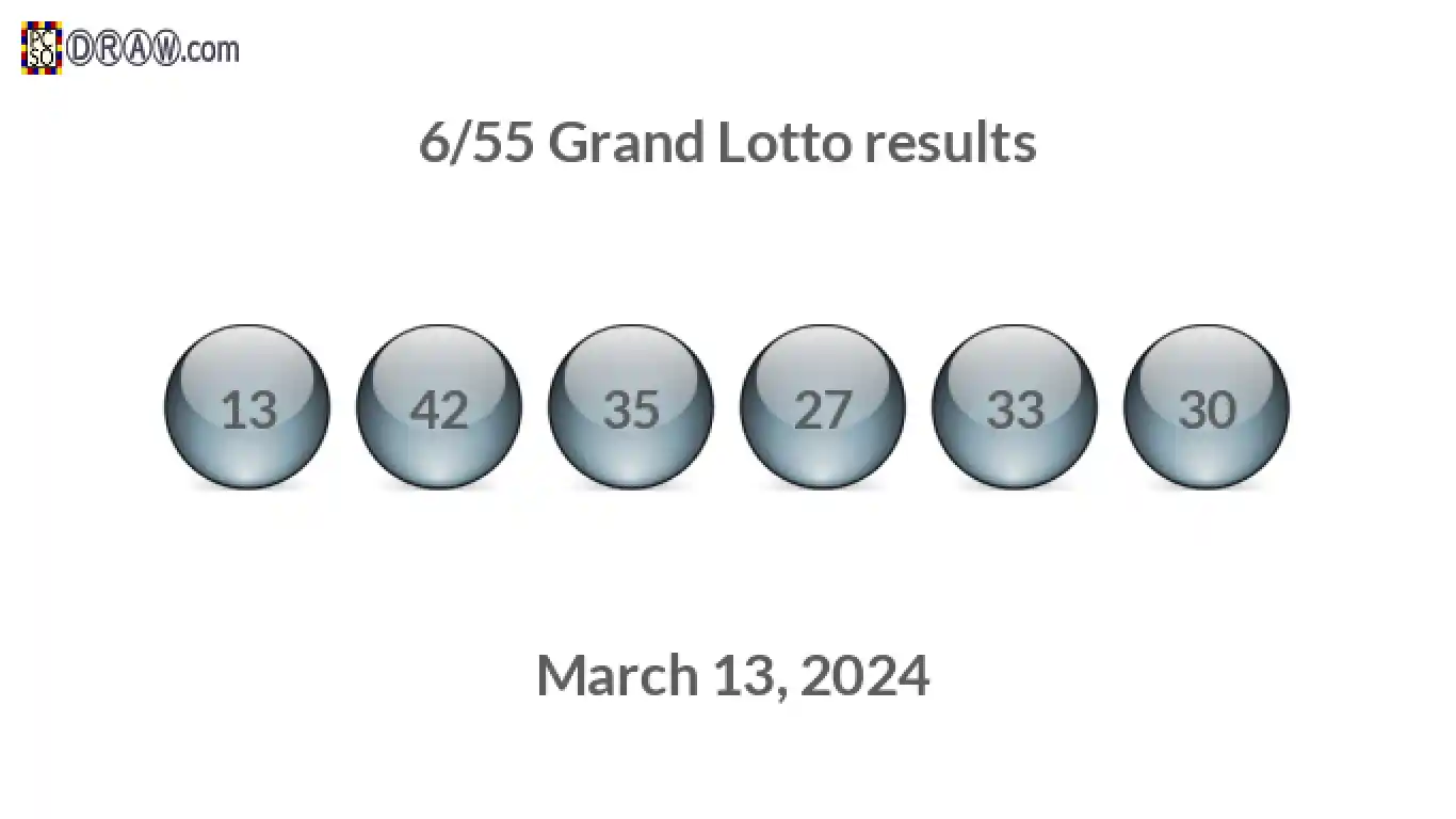 Grand Lotto 6/55 balls representing results on March 13, 2024