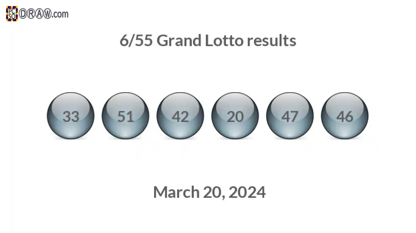 Grand Lotto 6/55 balls representing results on March 20, 2024